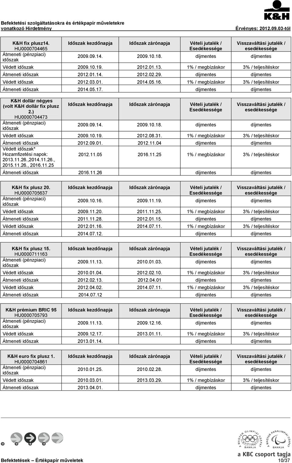 18. díjmentes díjmentes Védett 2009.10.19. 2012.08.31. 1% / megbízáskor 3% / teljesítéskor Átmeneti 2012.09.01. 2012.11.04 díjmentes díjmentes Védett * Hozamfizetési napok: 2013.11.26.,2014.11.26., 2015.