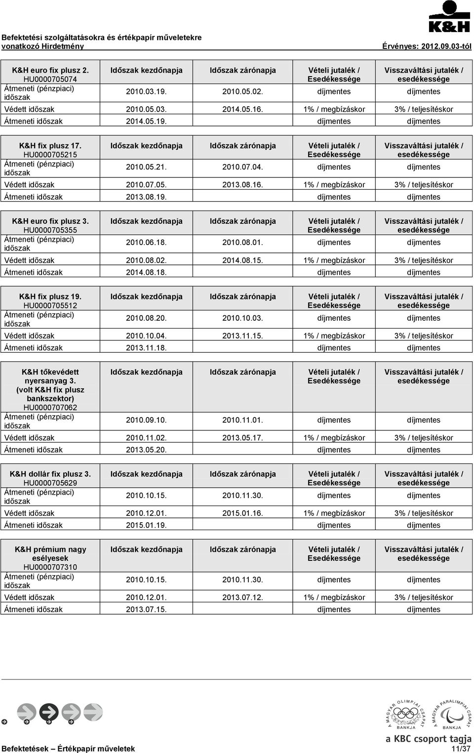 HU0000705355 2010.06.18. 2010.08.01. díjmentes díjmentes Védett 2010.08.02. 2014.08.15. 1% / megbízáskor 3% / teljesítéskor Átmeneti 2014.08.18. díjmentes díjmentes K&H fix plusz 19.