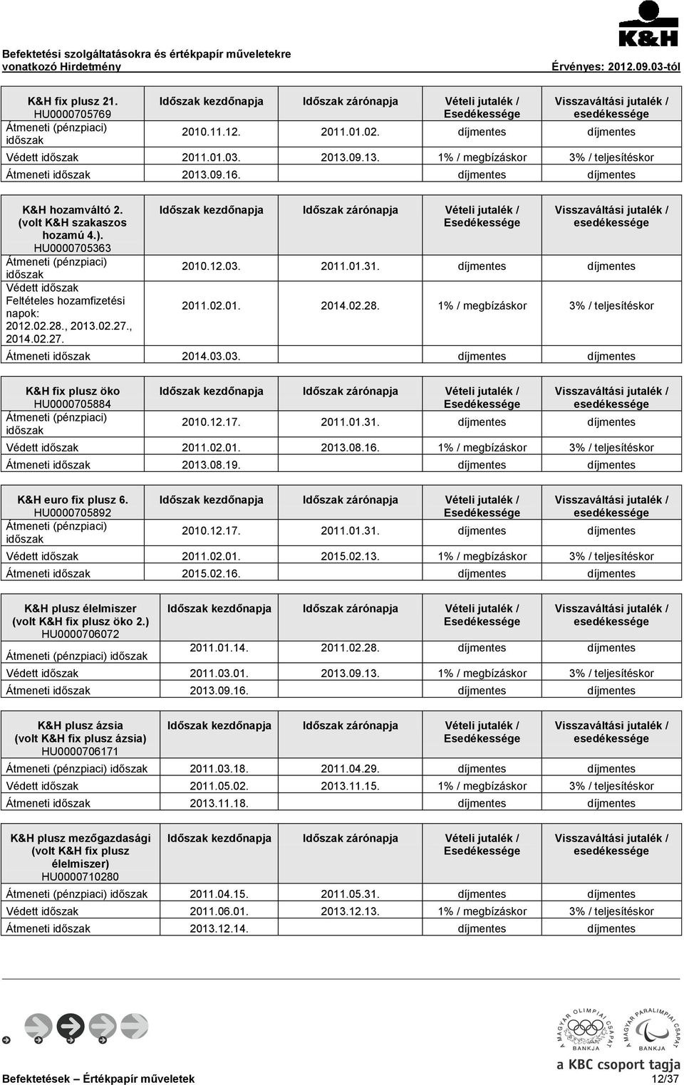 03.03. díjmentes díjmentes K&H fix plusz öko HU0000705884 2010.12.17. 2011.01.31. díjmentes díjmentes Védett 2011.02.01. 2013.08.16. 1% / megbízáskor 3% / teljesítéskor Átmeneti 2013.08.19.
