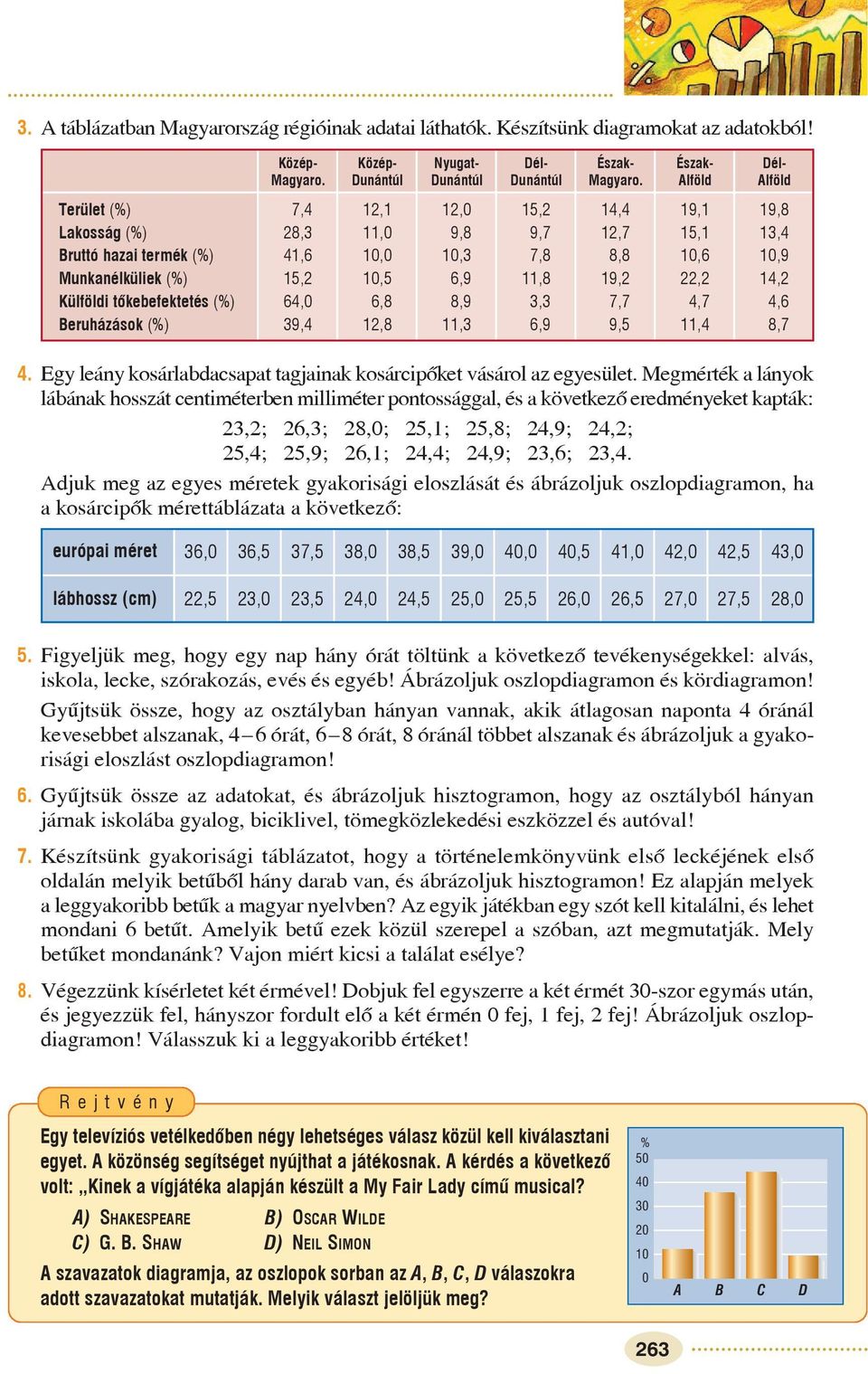 (%) 64,0 06,8 08,9 0, 07,7 04,7 04,6 Beruházások (%) 9,4,8, 06,9 09,5,4 08,7 4. Eg leán kosárlabdacsapat tagjainak kosárcipõket vásárol az egesület.