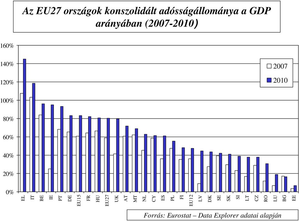 IE PT DE EU15 FR HU EU27 UK AT MT NL CY ES PL FI EU12 LV DK SE SK SI