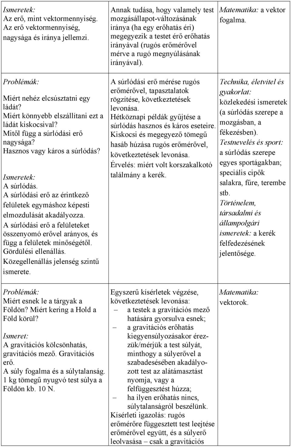 Matematika: a vektor fogalma. Problémák: Miért nehéz elcsúsztatni egy ládát? Miért könnyebb elszállítani ezt a ládát kiskocsival? Mitől függ a súrlódási erő nagysága? Hasznos vagy káros a súrlódás?