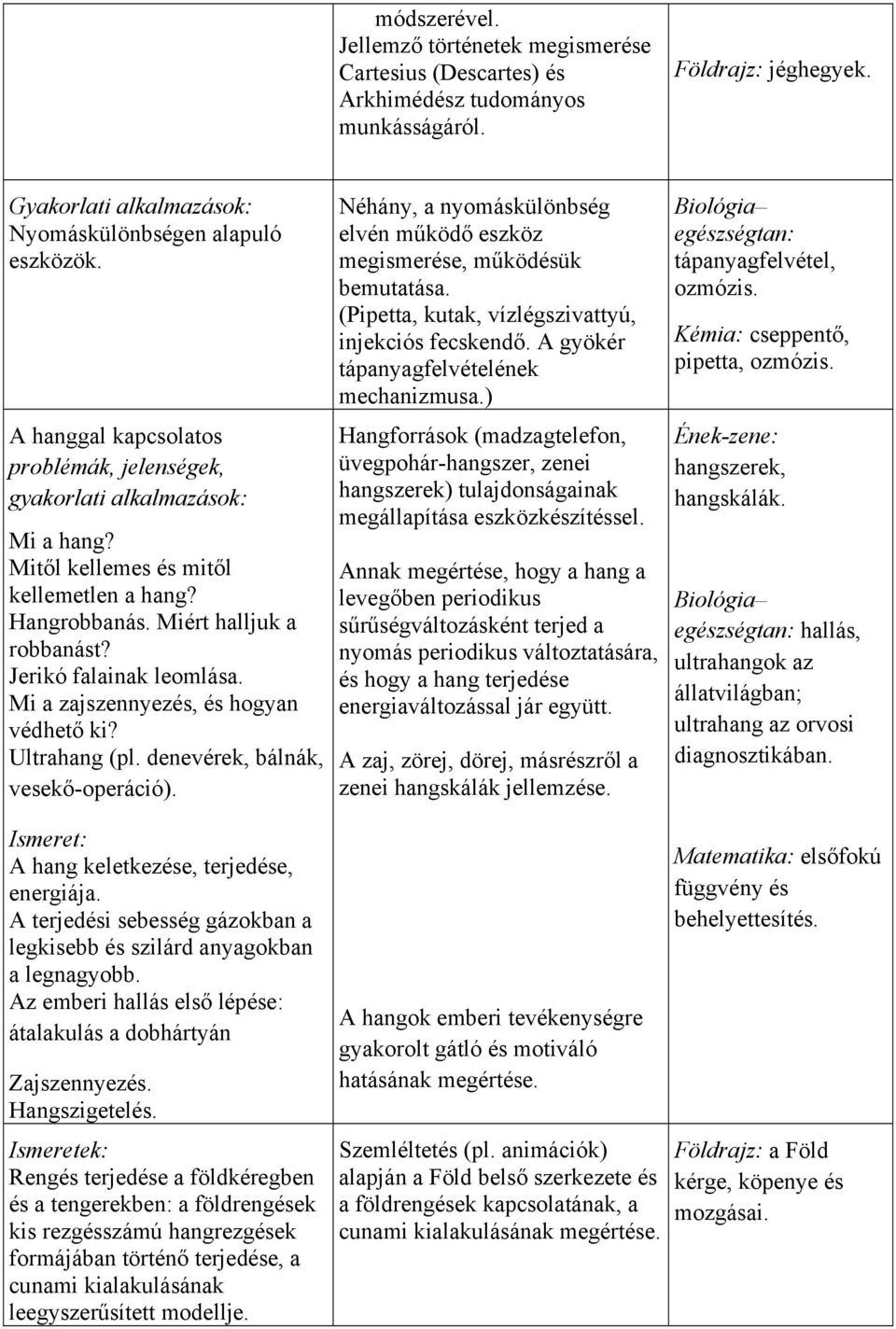 Mi a zajszennyezés, és hogyan védhető ki? Ultrahang (pl. denevérek, bálnák, vesekő-operáció). Néhány, a nyomáskülönbség elvén működő eszköz megismerése, működésük bemutatása.