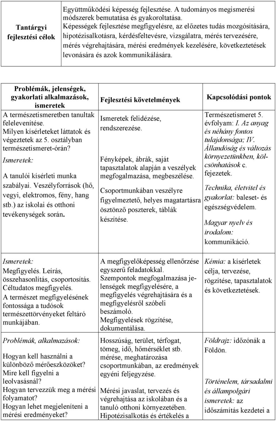 következtetések levonására és azok kommunikálására. Problémák, jelenségek, gyakorlati alkalmazások, ismeretek A természetismeretben tanultak felelevenítése.