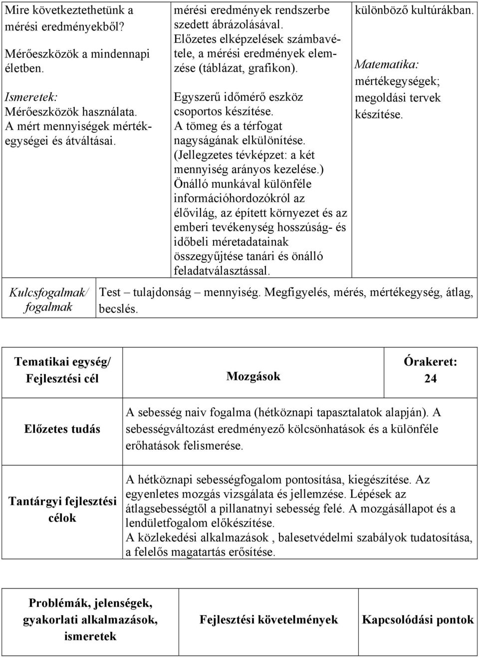 Egyszerű időmérő eszköz csoportos készítése. A tömeg és a térfogat nagyságának elkülönítése. (Jellegzetes tévképzet: a két mennyiség arányos kezelése.