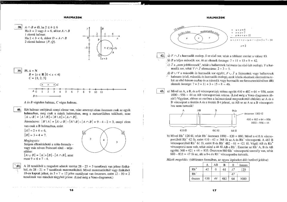 o -3 o *9 B 4 6 / '\ C (4;-3) A ': :1' ::- 10 11 Két halmaz uniójának anni eleme van mint amenni elem összesen csak az egik halmazban meg csak a másik halmazban meg a metszetükben található azaz AuB