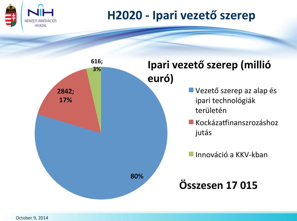 szerep az alap és ipari technológiák területén