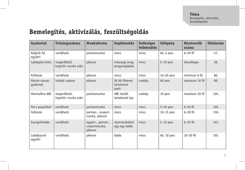 Puffanás variálható plénum nincs nincs 10 20 perc minimum 6 fõ 80.