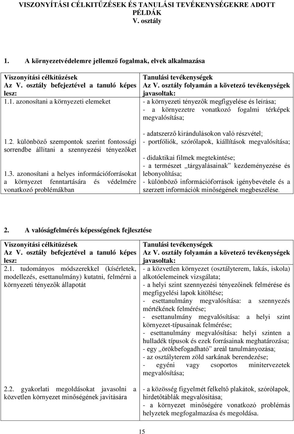 azonosítani a helyes információforrásokat a környezet fenntartására és védelmére vonatkozó problémákban Tanulási tevékenységek Az V.