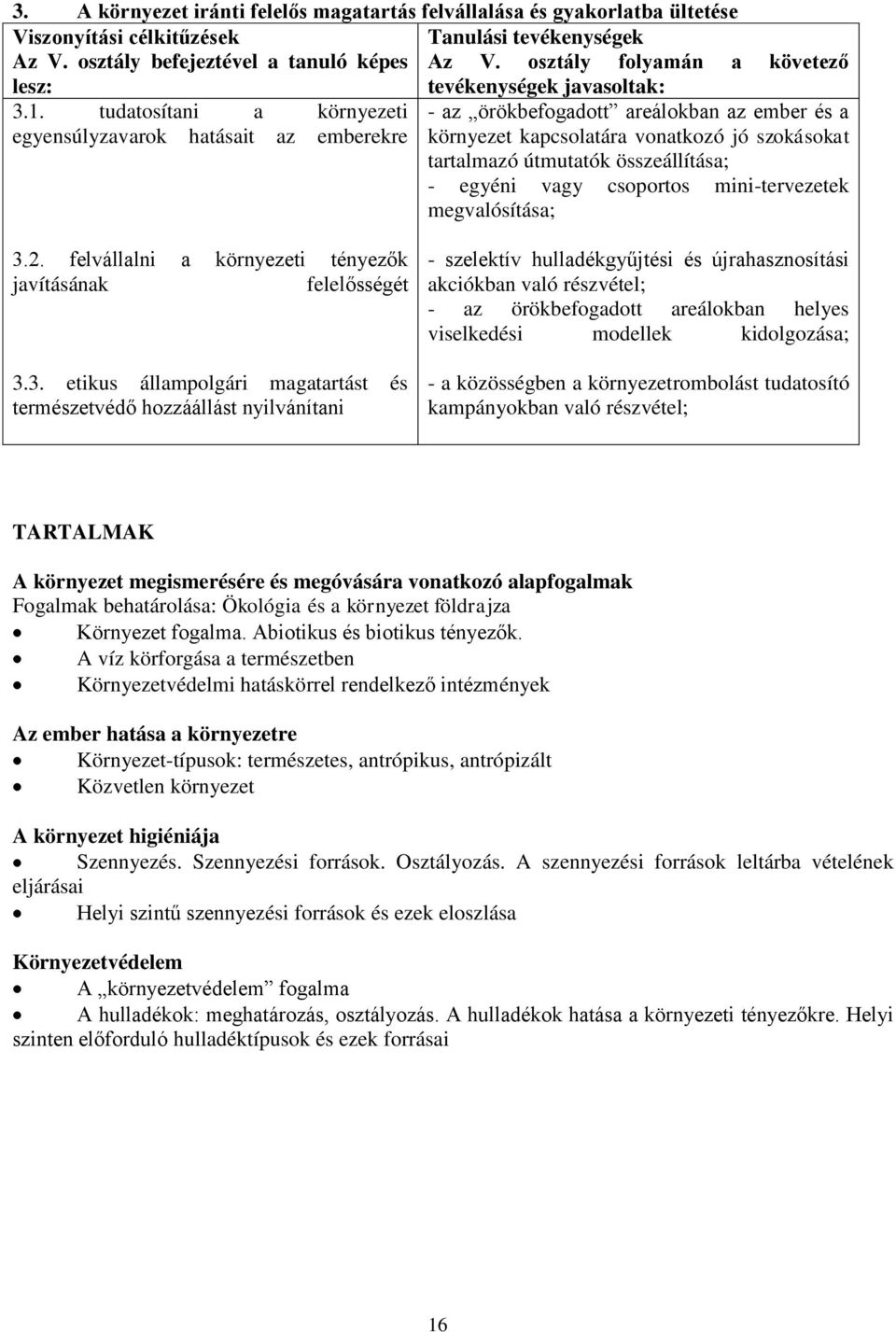 osztály folyamán a követező - az örökbefogadott areálokban az ember és a környezet kapcsolatára vonatkozó jó szokásokat tartalmazó útmutatók összeállítása; - egyéni vagy csoportos mini-tervezetek