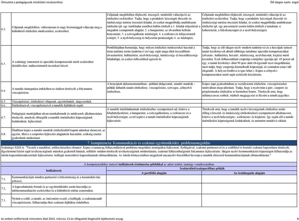 Tudja, hogy a produktív készségek (beszéd- és íráskészség) mérése összetett feladat, és ezeket megpróbálja analitikusan értékelni (pl. egy írásfeladat esetében külön értékeli a 1.