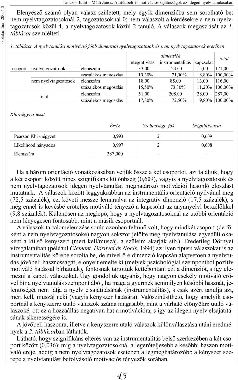 szemlélteti. 1. táblázat.