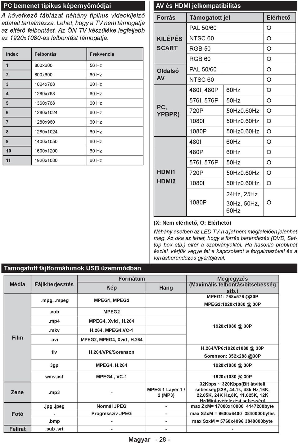 Index Felbontás Frekvencia 1 800x600 56 Hz 2 800x600 60 Hz 3 1024x768 60 Hz 4 1280x768 60 Hz 5 1360x768 60 Hz 6 1280x1024 60 Hz 7 1280x960 60 Hz 8 1280x1024 60 Hz 9 1400x1050 60 Hz 10 1600x1200 60 Hz