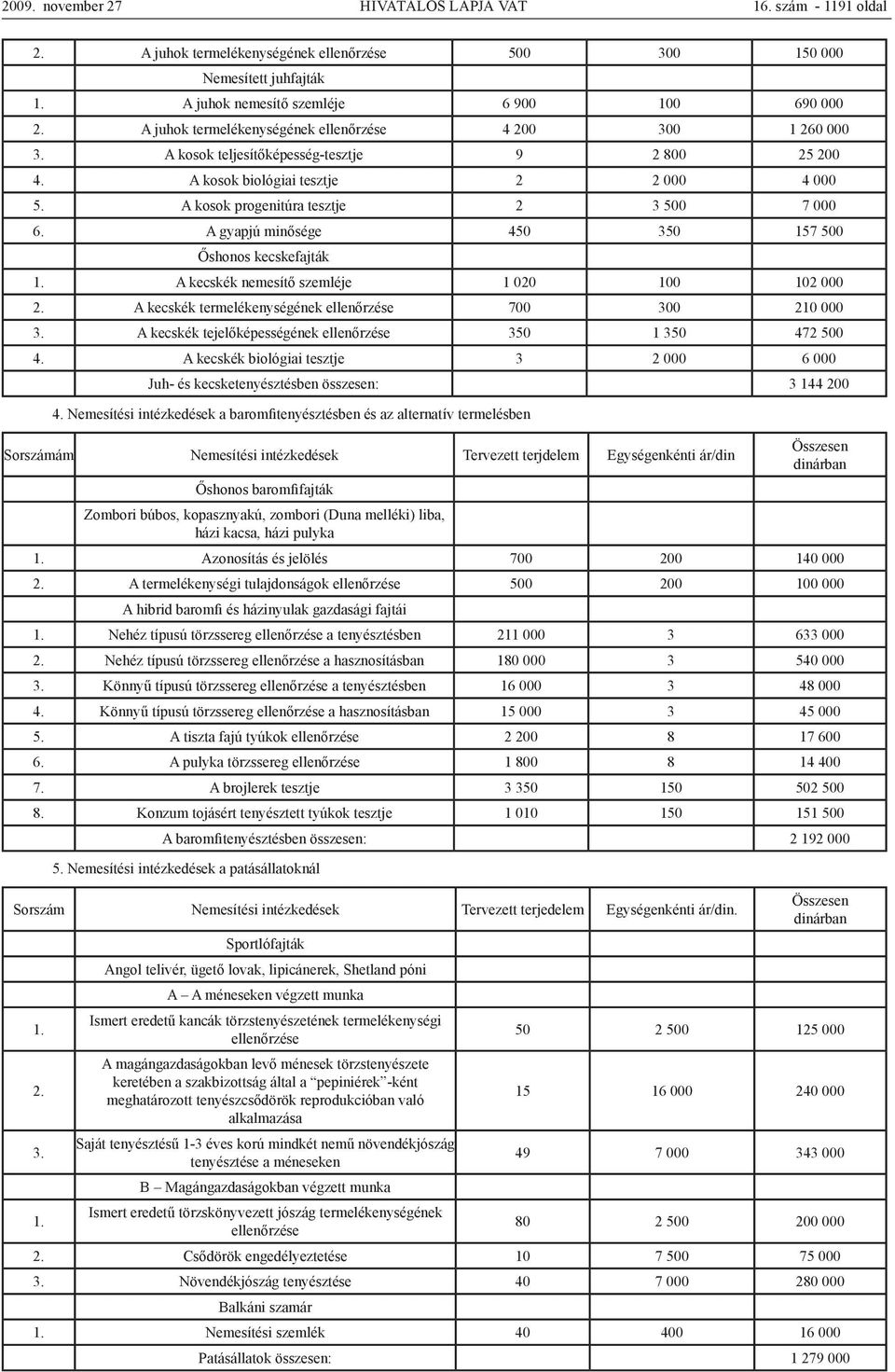 A kosok progenitúra tesztje 2 3 500 7 000 6. A gyapjú minősége 450 350 157 500 Őshonos kecskefajták 1. A kecskék nemesítő szemléje 1 020 100 102 000 2.