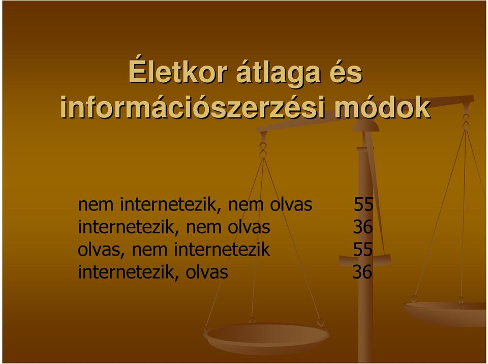 55 internetezik, nem olvas 36 olvas,