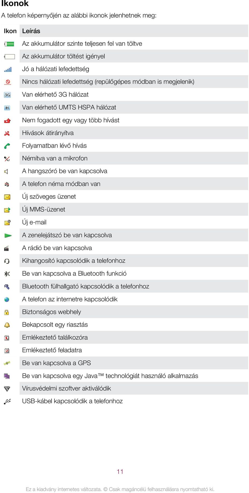 mikrofon A hangszóró be van kapcsolva A telefon néma módban van Új szöveges üzenet Új MMS-üzenet Új e-mail A zenelejátszó be van kapcsolva A rádió be van kapcsolva Kihangosító kapcsolódik a