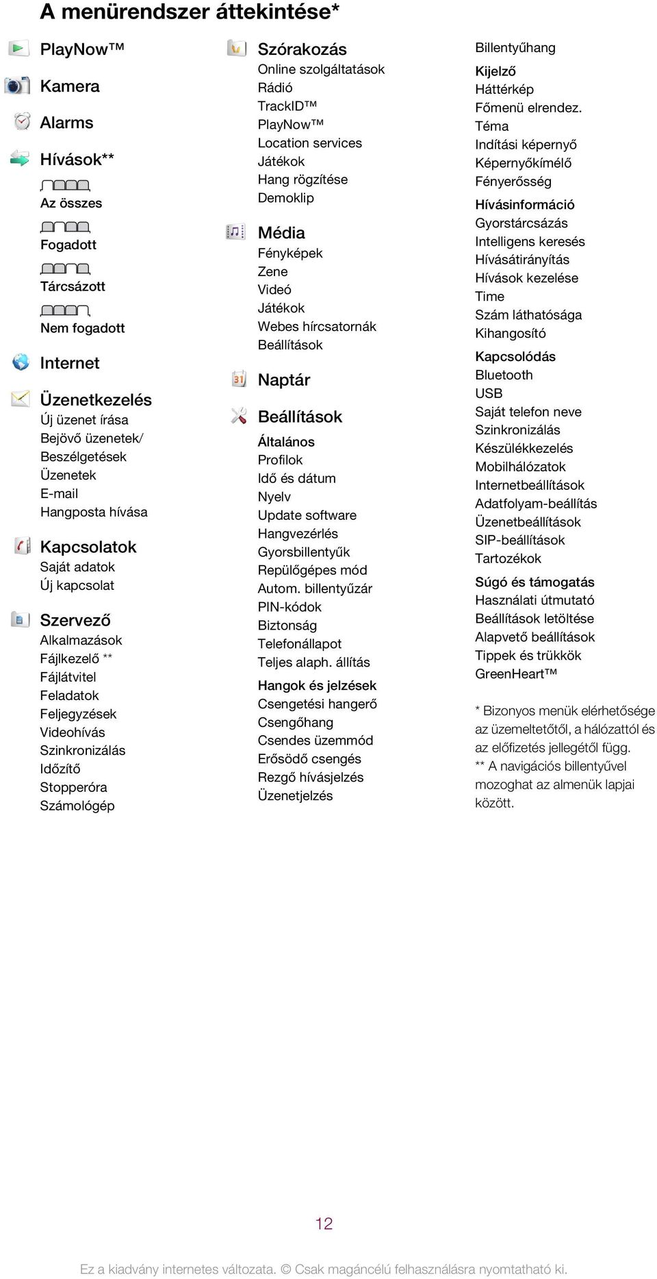 szolgáltatások Rádió TrackID PlayNow Location services Játékok Hang rögzítése Demoklip Média Fényképek Zene Videó Játékok Webes hírcsatornák Beállítások Naptár Beállítások Általános Profilok Idő és