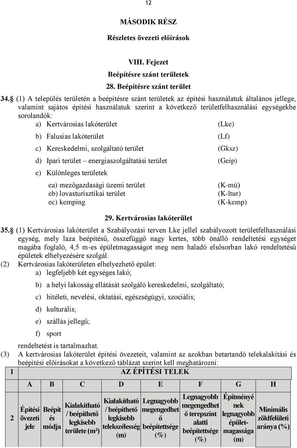 a) Kertvárosias lakóterület (Lke) b) Falusias lakóterület (Lf) c) Kereskedelmi, szolgáltató terület (Gksz) d) Ipari terület energiaszolgáltatási terület (Geip) e) Különleges területek ea)