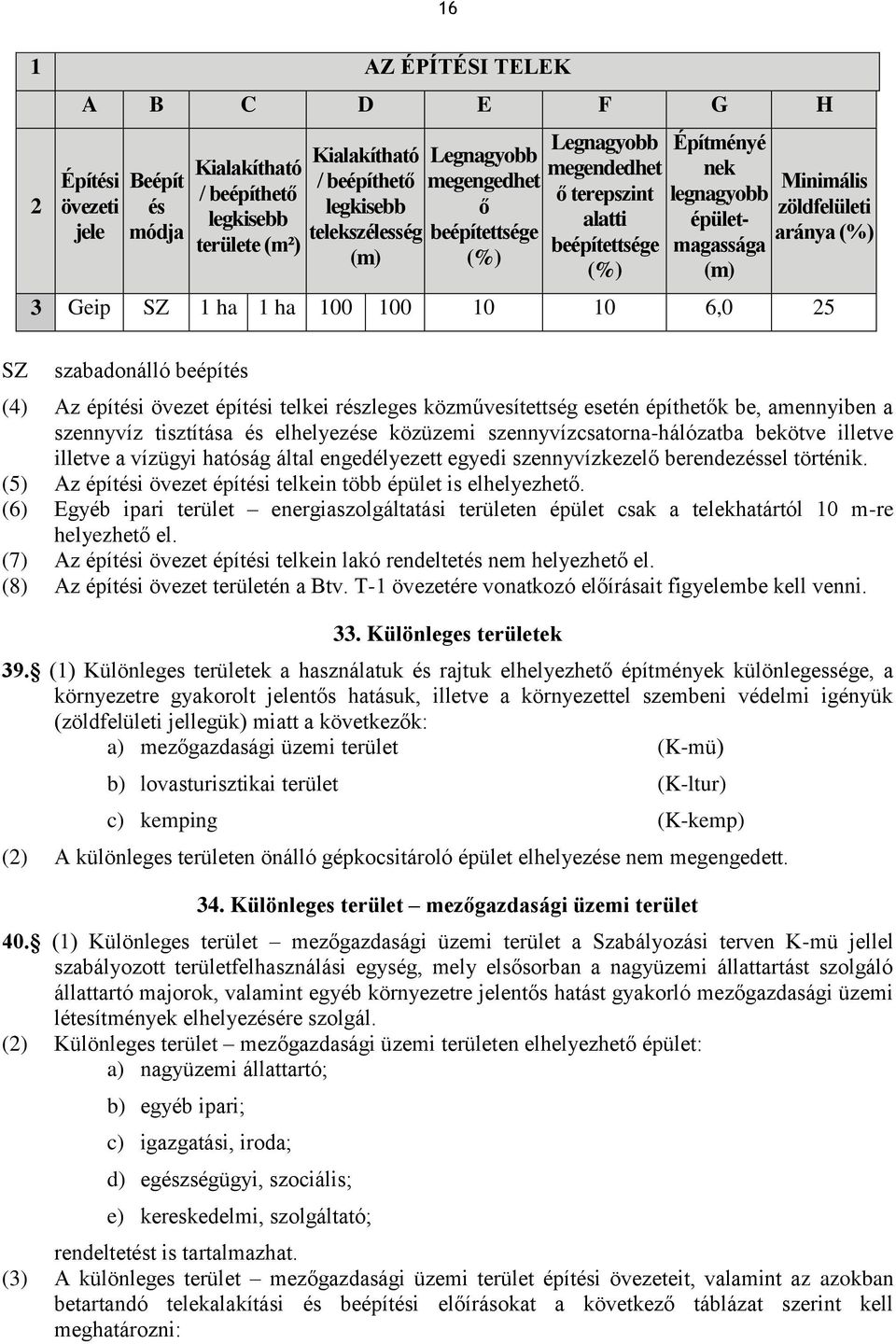 10 10 6,0 25 szabadonálló beépítés (4) Az építési övezet építési telkei részleges közművesítettség esetén építhetők be, amennyiben a szennyvíz tisztítása és elhelyezése közüzemi