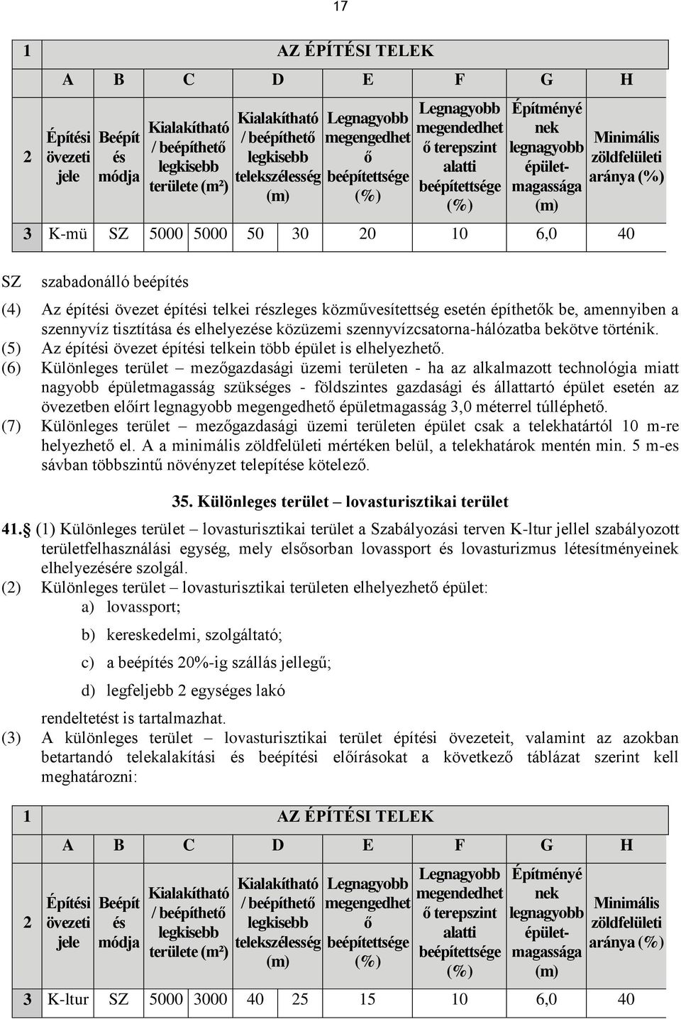 20 10 6,0 40 szabadonálló beépítés (4) Az építési övezet építési telkei részleges közművesítettség esetén építhetők be, amennyiben a szennyvíz tisztítása és elhelyezése közüzemi