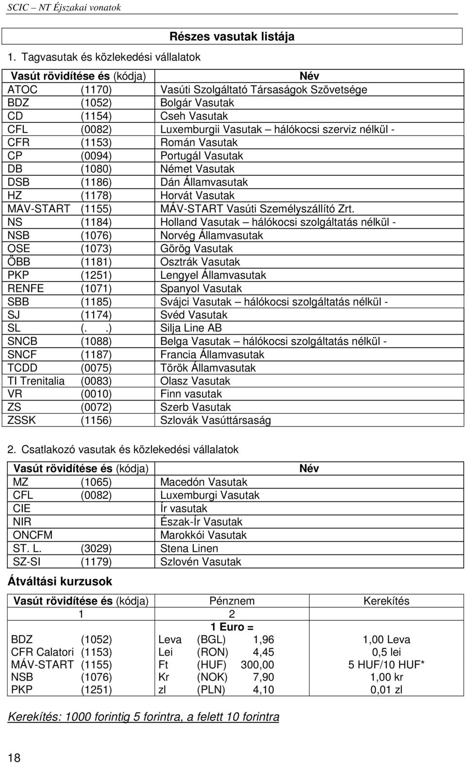 (0082) Luxemburgii Vasutak hálókocsi szerviz nélkül - CFR (1153) Román Vasutak CP (0094) Portugál Vasutak DB (1080) Német Vasutak DSB (1186) Dán Államvasutak HZ (1178) Horvát Vasutak MAV-START (1155)