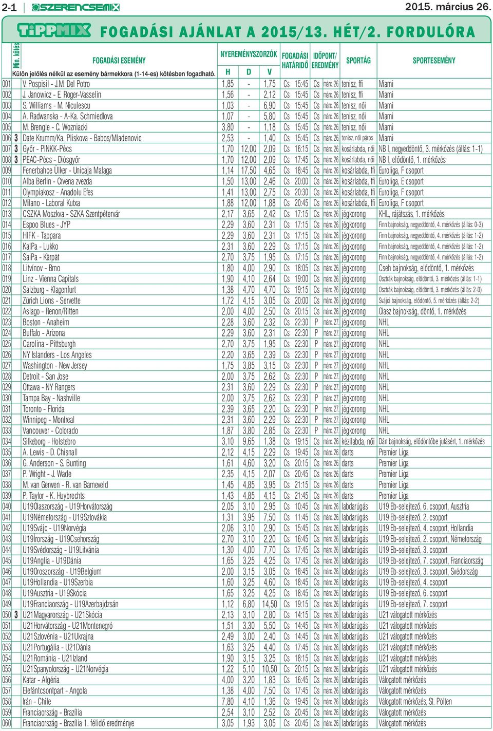 M. Del Potro 1,85-1,75 Cs 15:45 Cs márc. 26. tenisz, ffi Miami 002 J. Janowicz - E. Roger-Vasselin 1,56-2,12 Cs 15:45 Cs márc. 26. tenisz, ffi Miami 003 S. Williams - M.