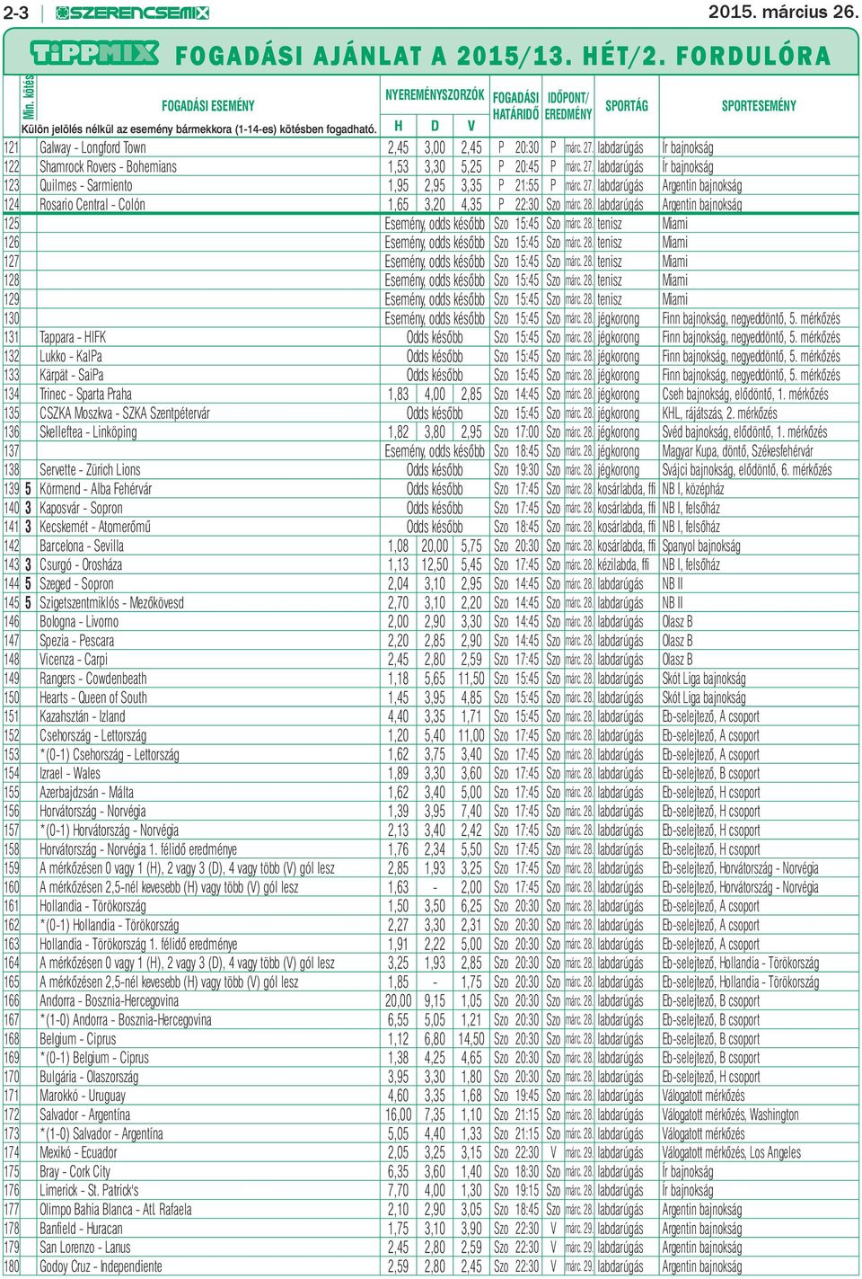 H D V 121 Galway - Longford Town 2,45 3,00 2,45 P 20:30 P márc. 27. labdarúgás Ír bajnokság 122 Shamrock Rovers - Bohemians 1,53 3,30 5,25 P 20:45 P márc. 27. labdarúgás Ír bajnokság 123 Quilmes - Sarmiento 1,95 2,95 3,35 P 21:55 P márc.