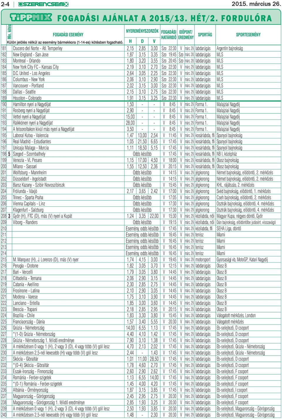 H D V 181 Crucero del Norte - Atl. Temperley 2,15 2,85 3,00 Szo 22:30 V márc. 29. labdarúgás Argentin bajnokság 182 New England - San Jose 1,87 3,15 3,35 Szo 19:45 Szo márc. 28.