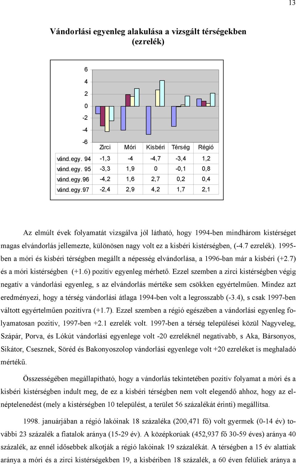 7 ezrelék). 1995- ben a móri és kisbéri térségben megállt a népesség elvándorlása, a 1996-ban már a kisbéri (+2.7) és a móri kistérségben (+1.6) pozitív egyenleg mérhető.