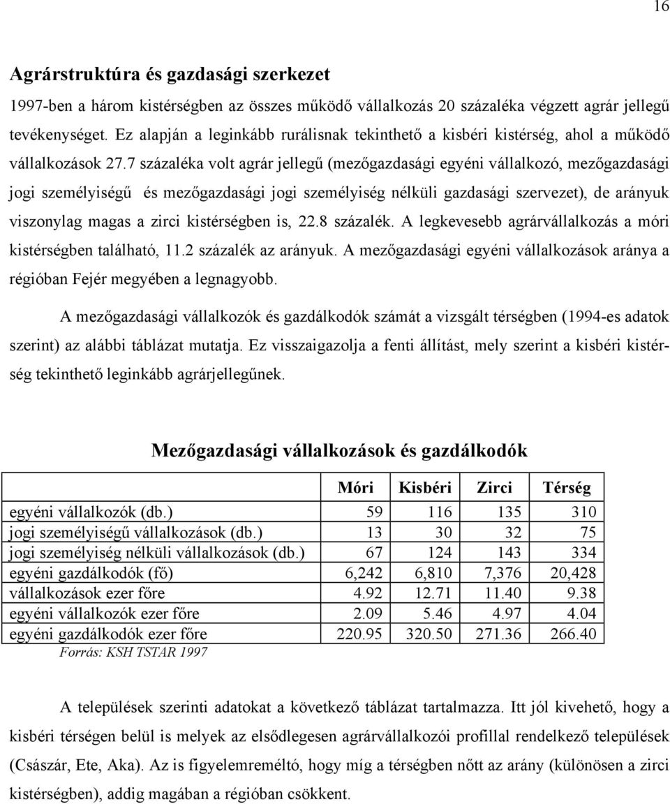 7 százaléka volt agrár jellegű (mezőgazdasági egyéni vállalkozó, mezőgazdasági jogi személyiségű és mezőgazdasági jogi személyiség nélküli gazdasági szervezet), de arányuk viszonylag magas a zirci