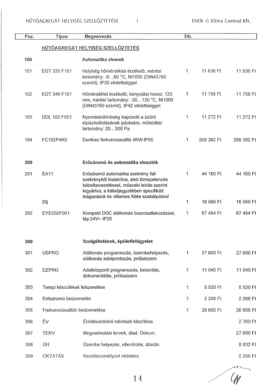 ..60 C, Ni1000 (DIN43760 szerint), 1P30 védettséggel 102 EGT 346 F101 Hőmérséklet érzékelő, benyulási hossz : 120 mm, mérési tartomány : -30.