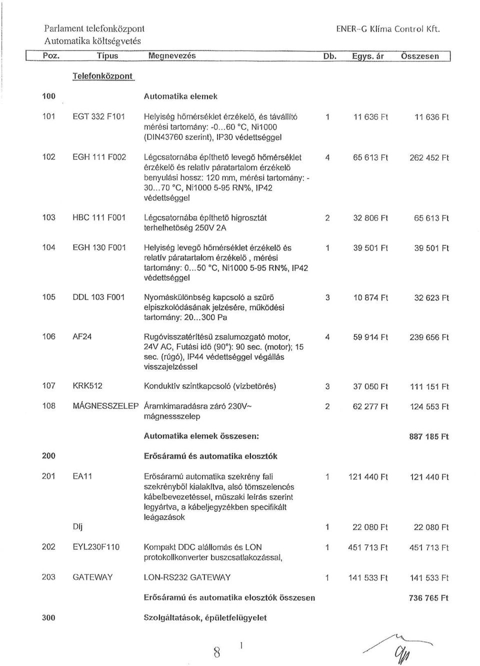 ..60 C, Ni1000 (DIN43760 szerint), IP30 védettséggel 102 EGH 111 F002 Légcsatornába építhető levegő hőmérséklet érzékelő és relatív páratartalom érzékelő benyulási hossz : 120 mm, mérési tartomány :