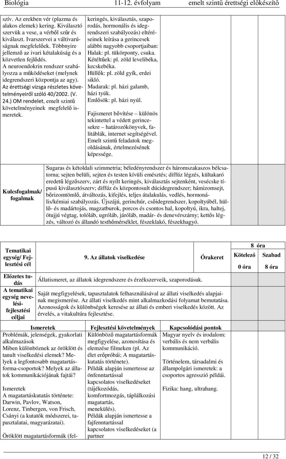 keringés, kiválasztás, szaporodás, hormonális és idegrendszeri szabályozás) eltéréseinek leírása a gerincesek alábbi nagyobb csoportjaiban: Halak: pl. tükörponty, csuka. Kétéltűek: pl.