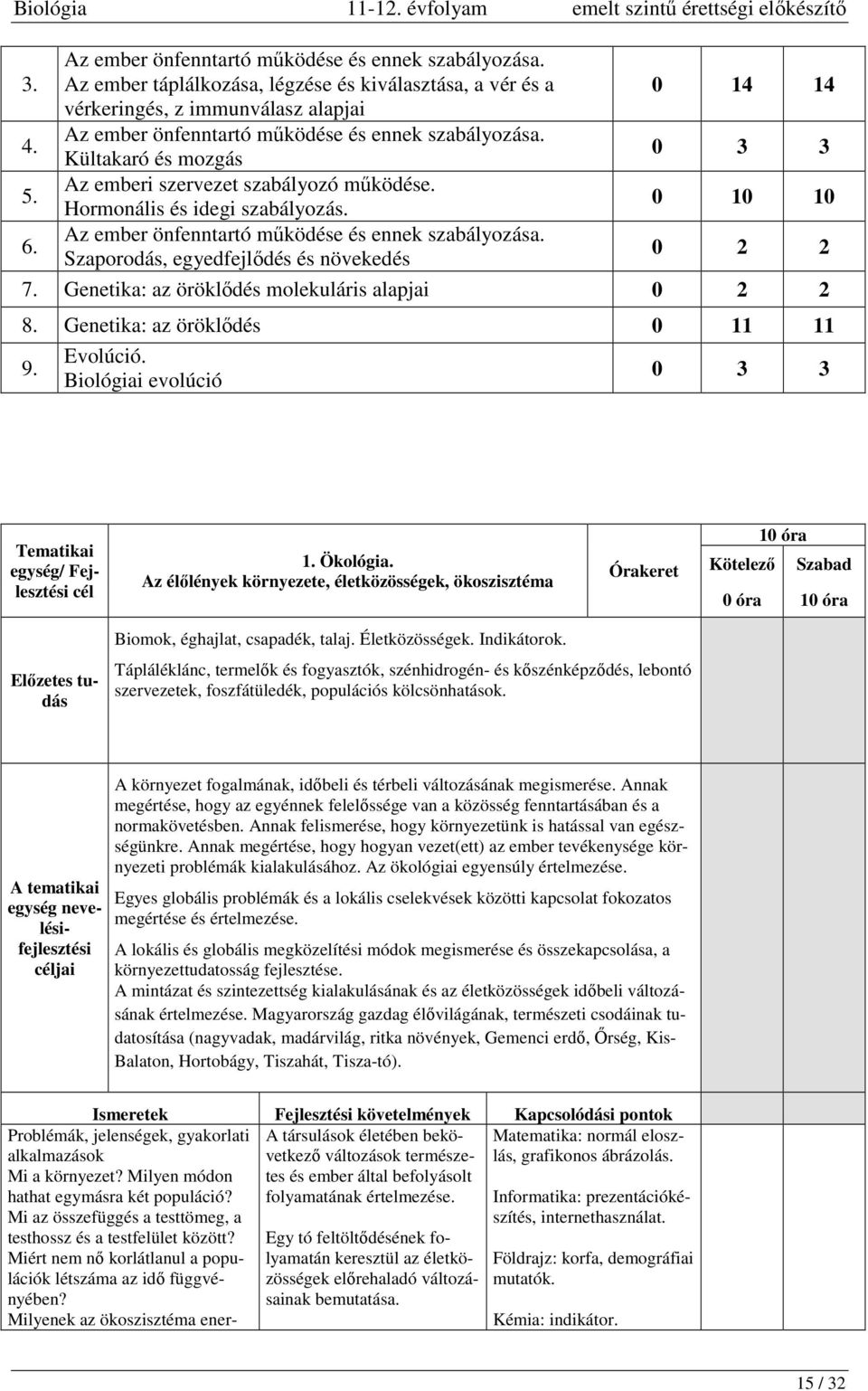 Az ember önfenntartó működése és ennek szabályozása. Szaporodás, egyedfejlődés és növekedés 0 2 2 7. Genetika: az öröklődés molekuláris alapjai 0 2 2 8. Genetika: az öröklődés 0 11 11 9. Evolúció.