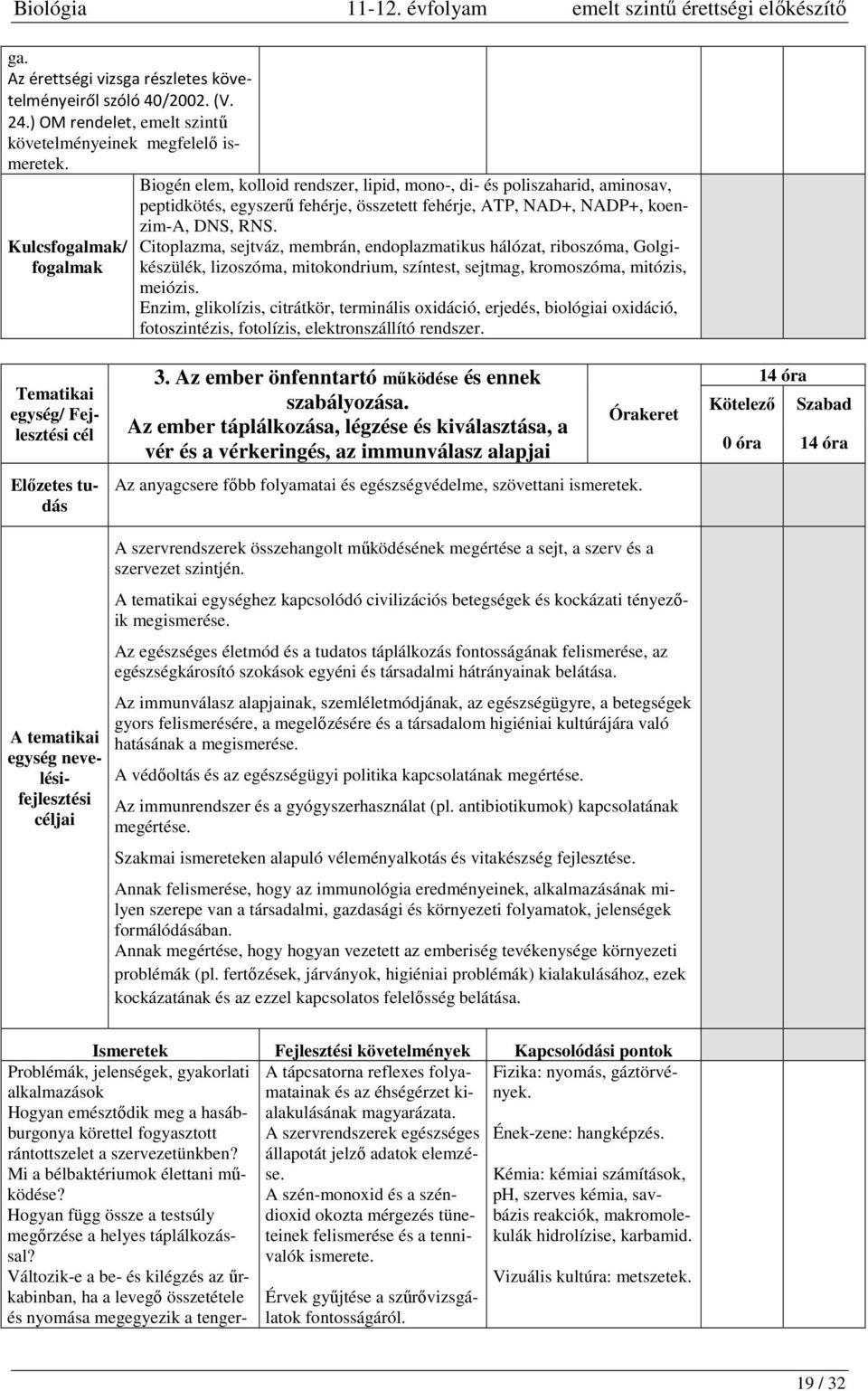 Enzim, glikolízis, citrátkör, terminális oxidáció, erjedés, biológiai oxidáció, fotoszintézis, fotolízis, elektronszállító rendszer. 3. Az ember önfenntartó működése és ennek szabályozása.