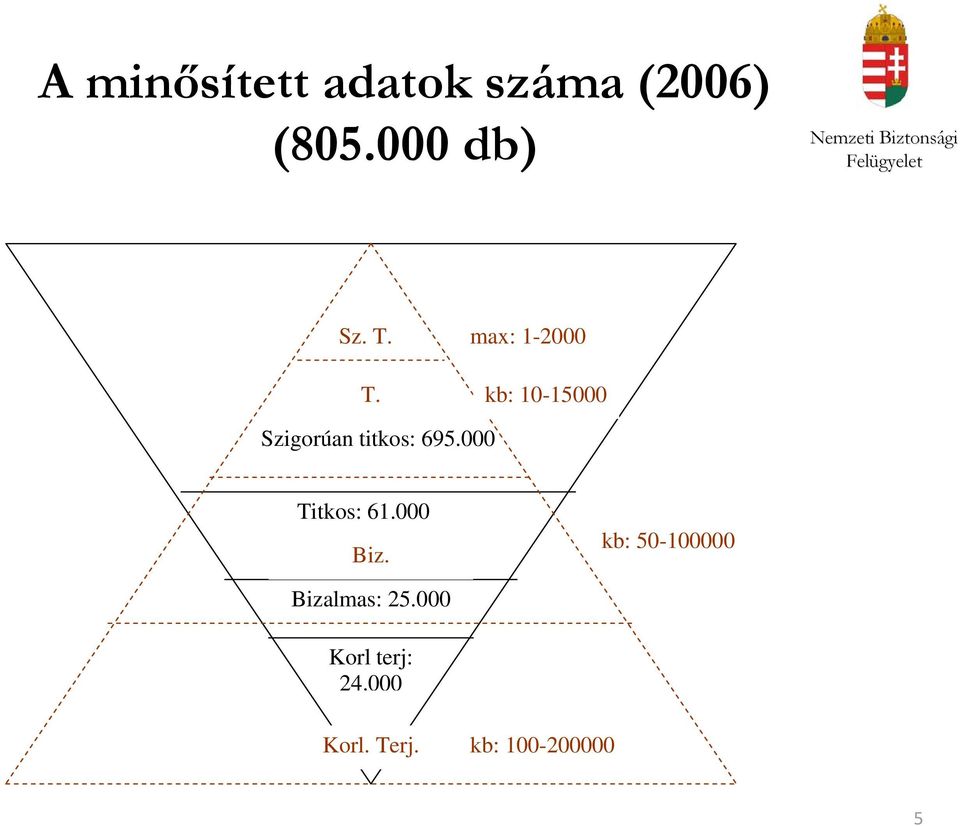 695.000 Titkos: 61.000 Biz.