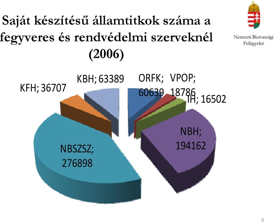 (2006) KFH; 36707 KBH; 63389 ORFK; 60639