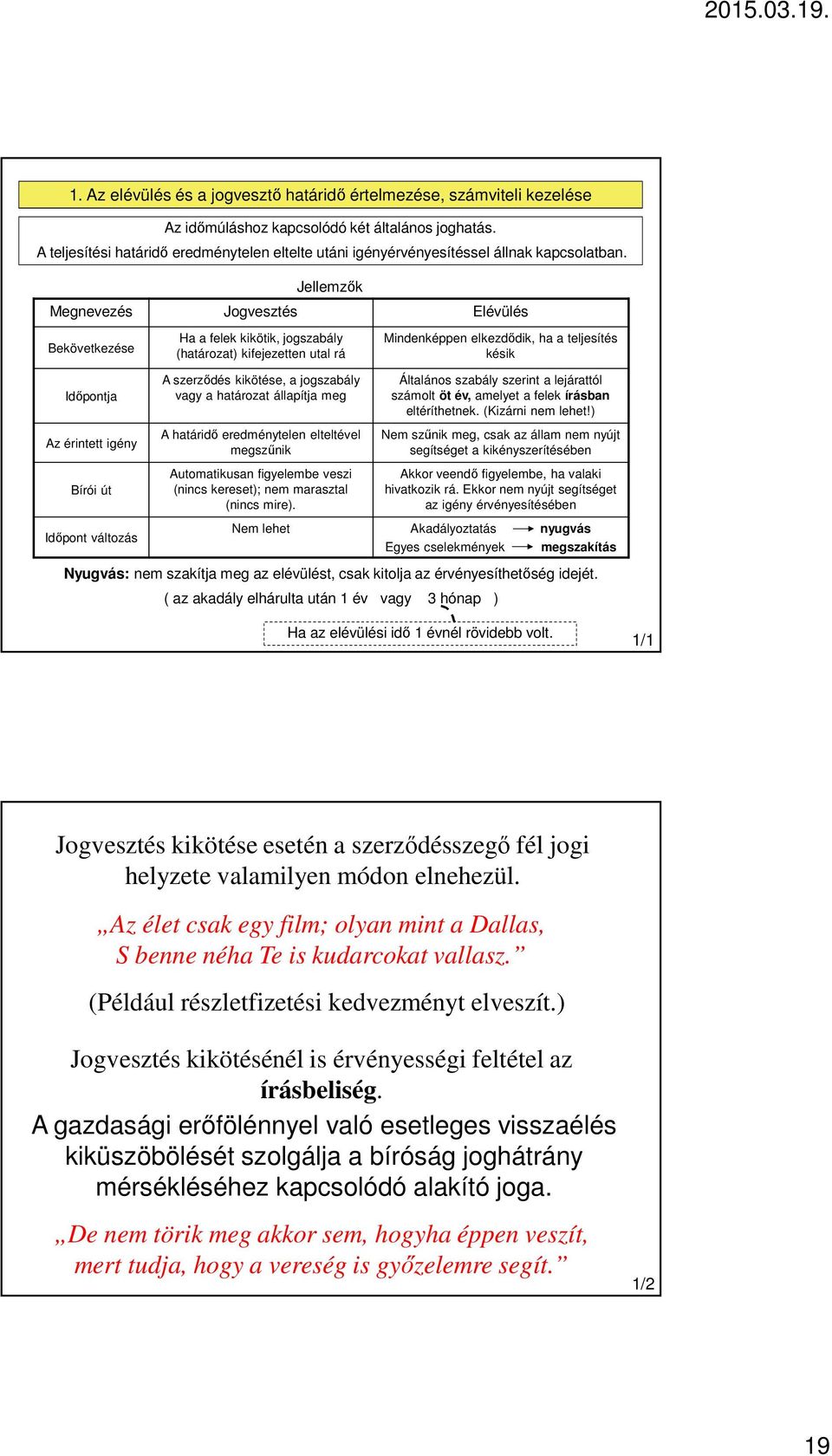 Jellemzők Ha a felek kikötik, jogszabály (határozat) kifejezetten utal rá A szerződés kikötése, a jogszabály vagy a határozat állapítja meg A határidő eredménytelen elteltével megszűnik Automatikusan