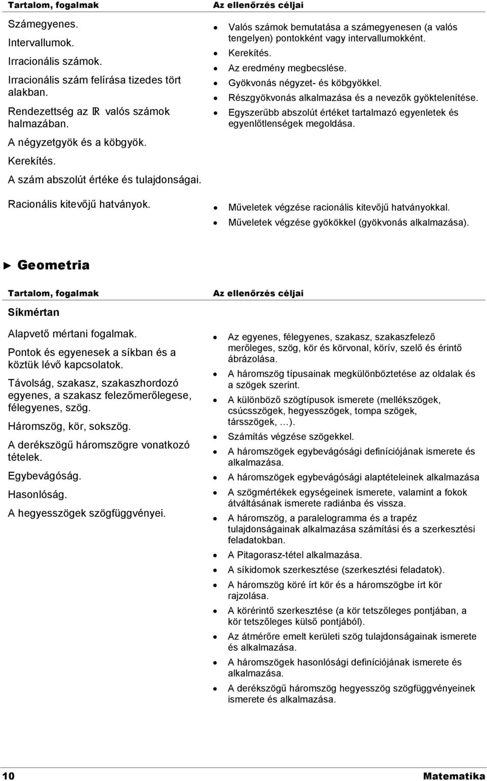 Gyökvonás négyzet- és köbgyökkel. Részgyökvonás alkalmazása és a nevezők gyöktelenítése. Egyszerűbb abszolút értéket tartalmazó egyenletek és egyenlőtlenségek megoldása. Racionális kitevőjű hatványok.