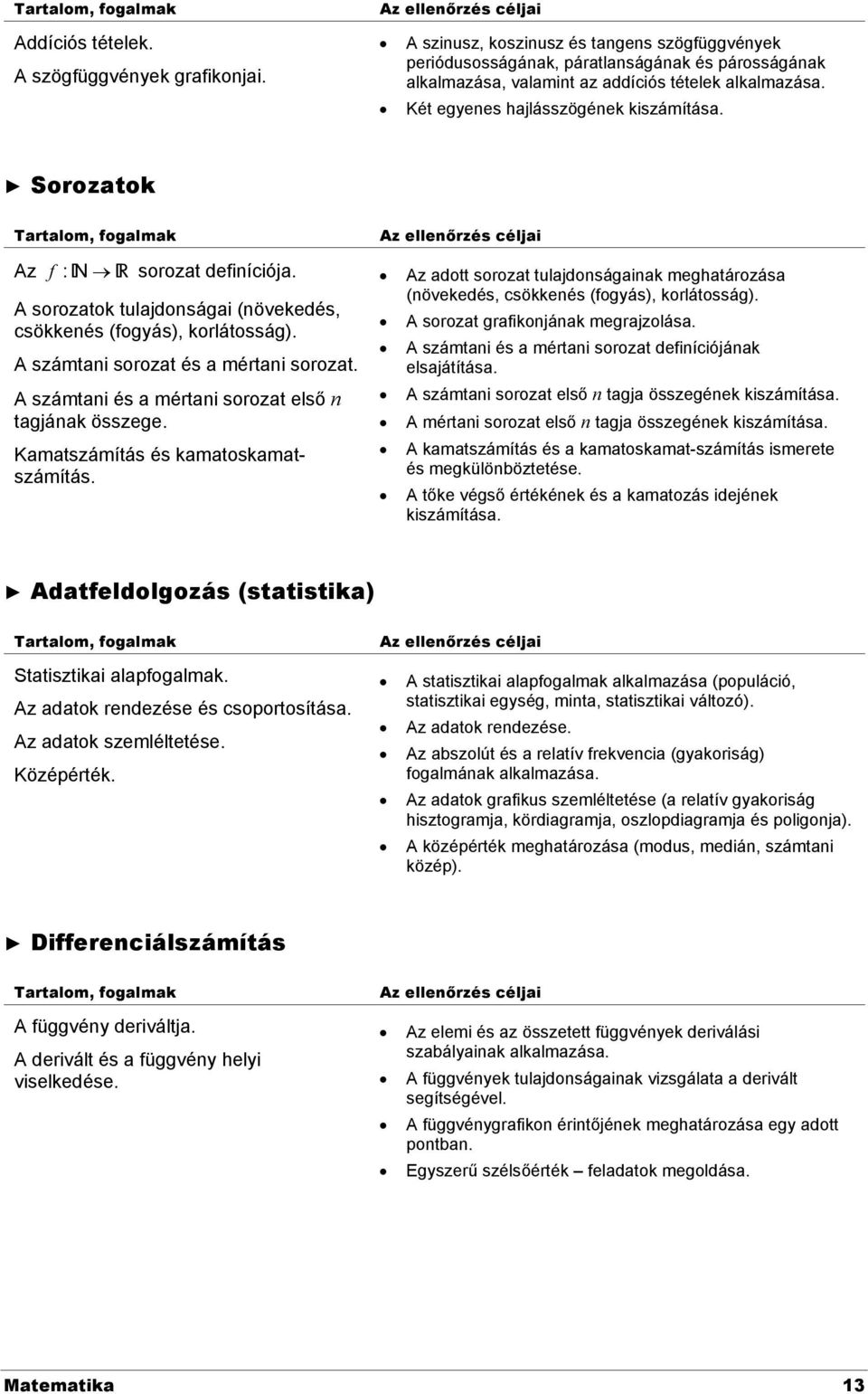 Sorozatok Tartalom, fogalmak Az ellenőrzés céljai Az f : N R sorozat definíciója. A sorozatok tulajdonságai (növekedés, csökkenés (fogyás), korlátosság). A számtani sorozat és a mértani sorozat.