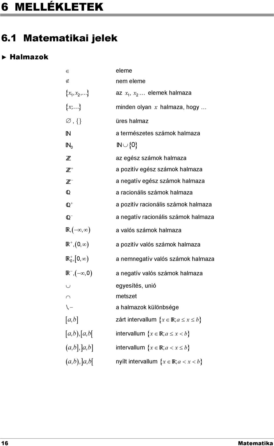 a negatív egész számok halmaza a racionális számok halmaza a pozitív racionális számok halmaza Q a negatív racionális számok halmaza R,, a valós számok halmaza R,0, a pozitív