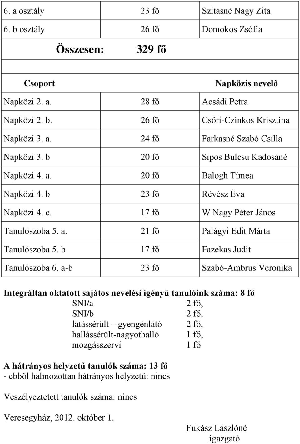 b 17 fő Fazekas Judit Tanulószoba 6.