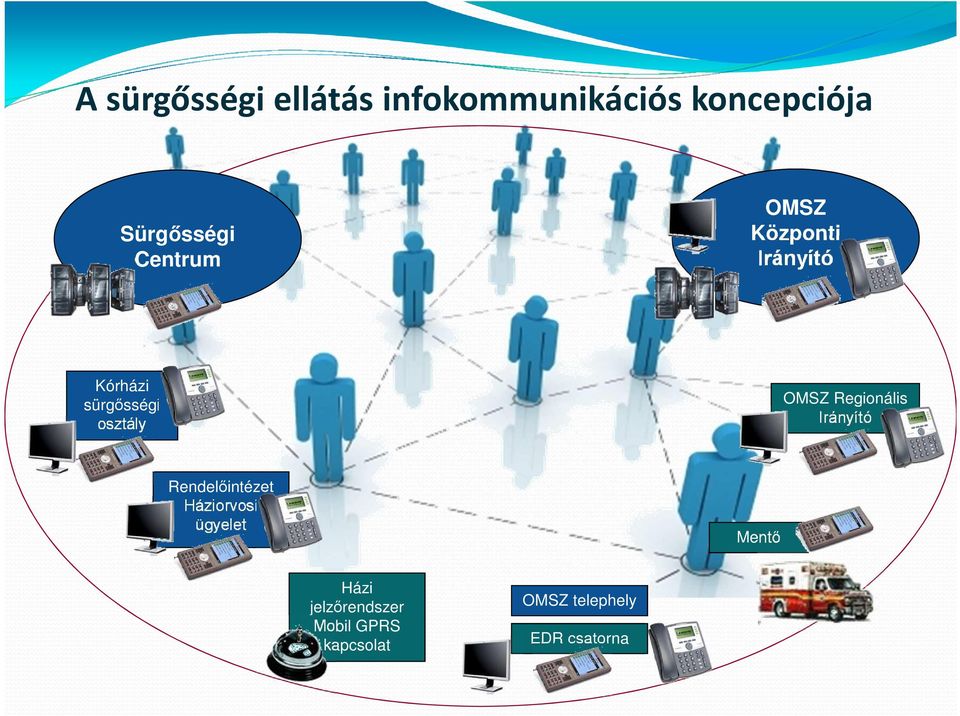 Regionális Irányító Rendelőintézet Háziorvosi ügyelet Mentő