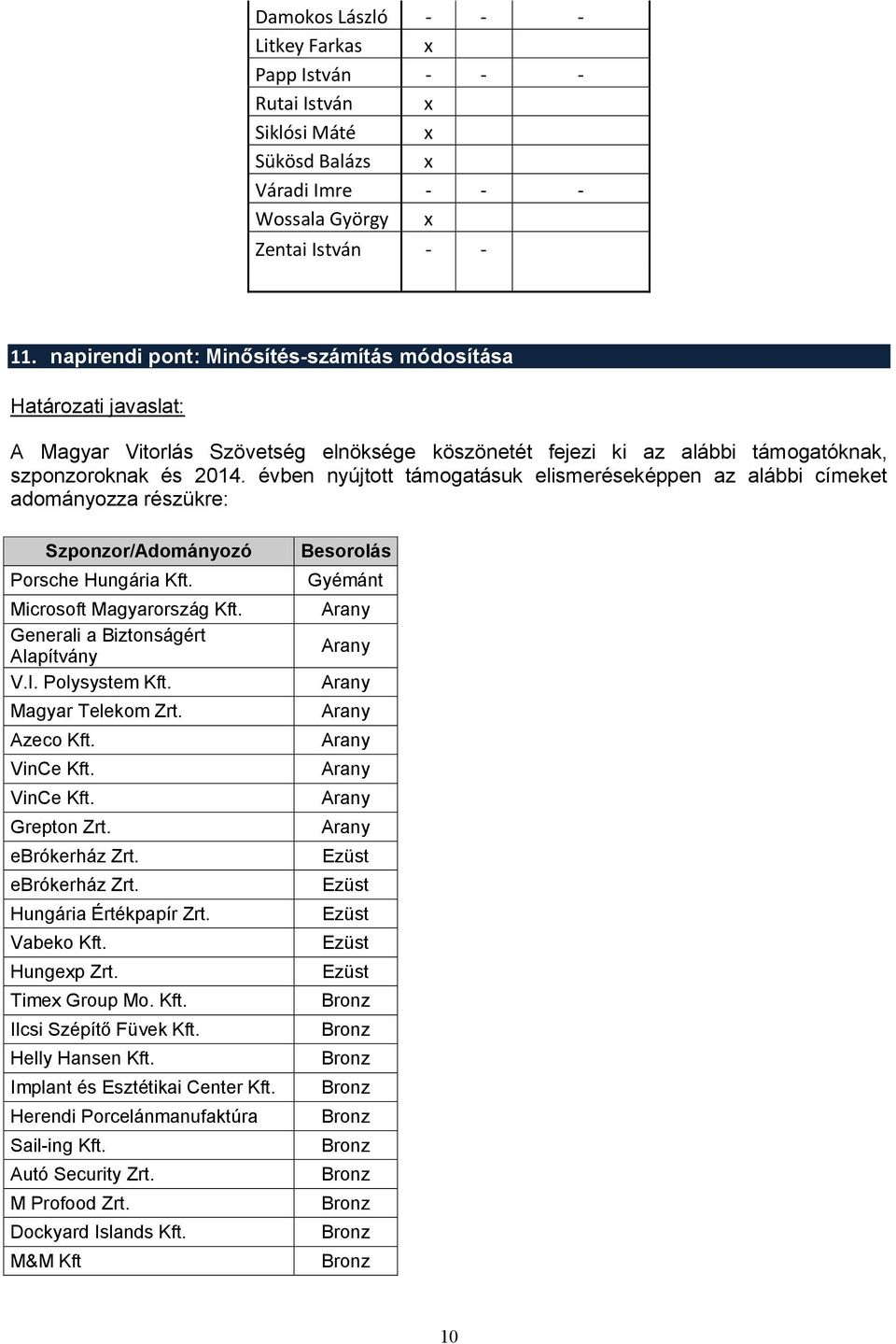 évben nyújtott támogatásuk elismeréseképpen az alábbi címeket adományozza részükre: Szponzor/Adományozó Porsche Hungária Kft. Microsoft Magyarország Kft. Generali a Biztonságért Alapítvány V.I.