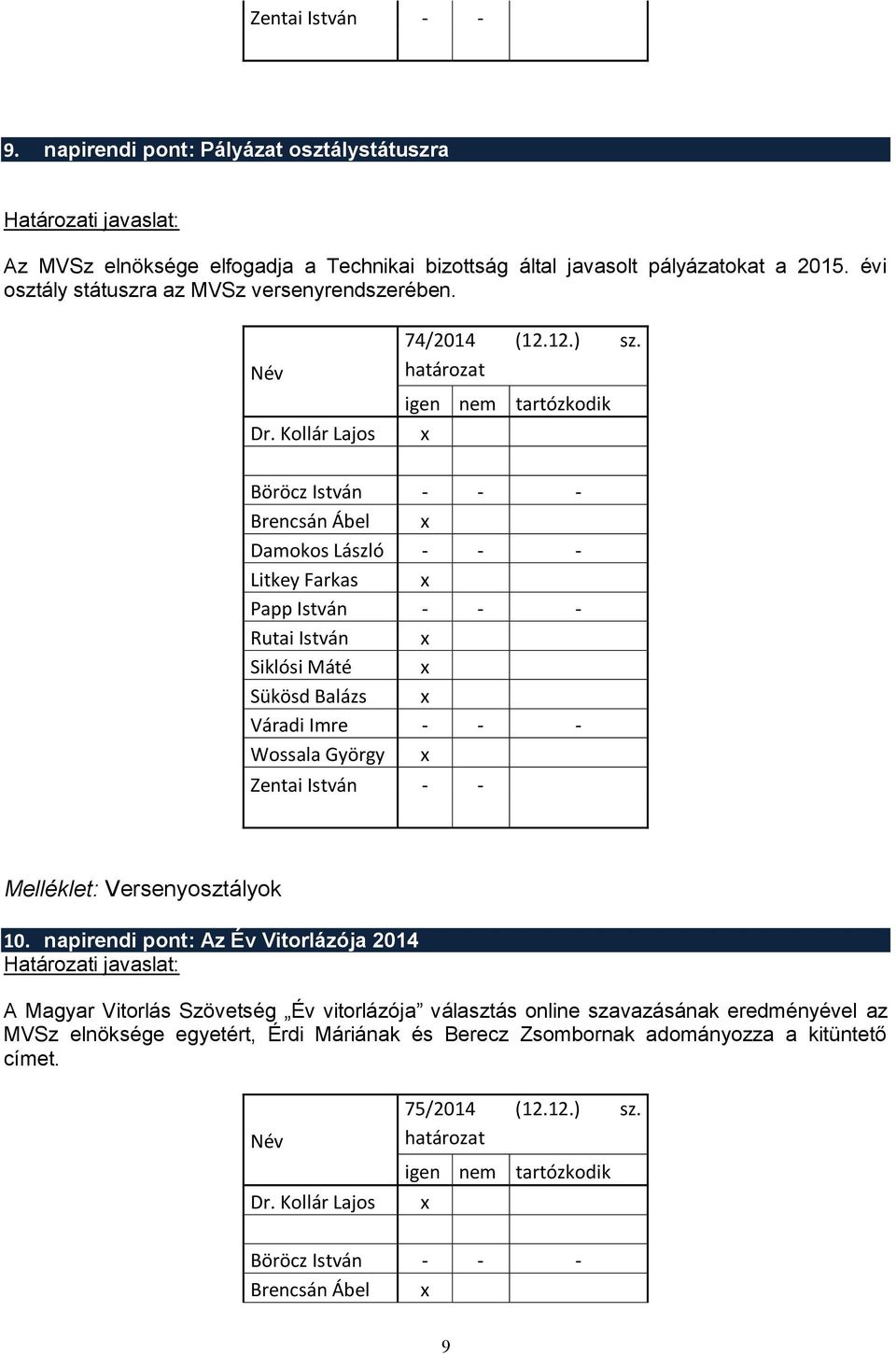 Brencsán Ábel Litkey Farkas Rutai István Siklósi Máté Sükösd Balázs Wossala György Zentai István - - Melléklet: Versenyosztályok 10.