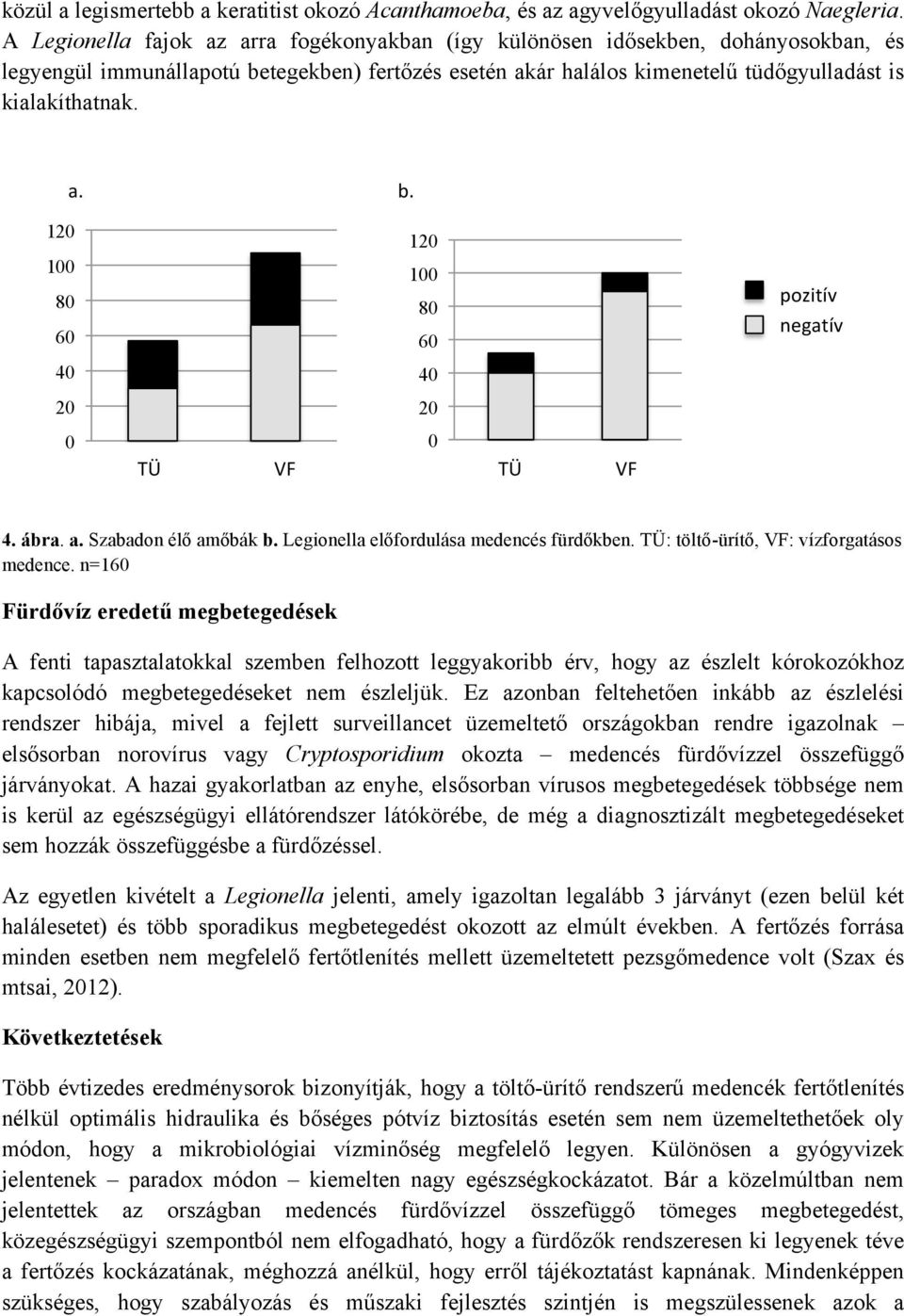 12 1 8 6 4 2 TÜ VF TÜ VF pozitív negatív 4. ábra. a. Szabadon élő amőbák b. Legionella előfordulása medencés fürdőkben. TÜ: töltő-ürítő, VF: vízforgatásos medence.