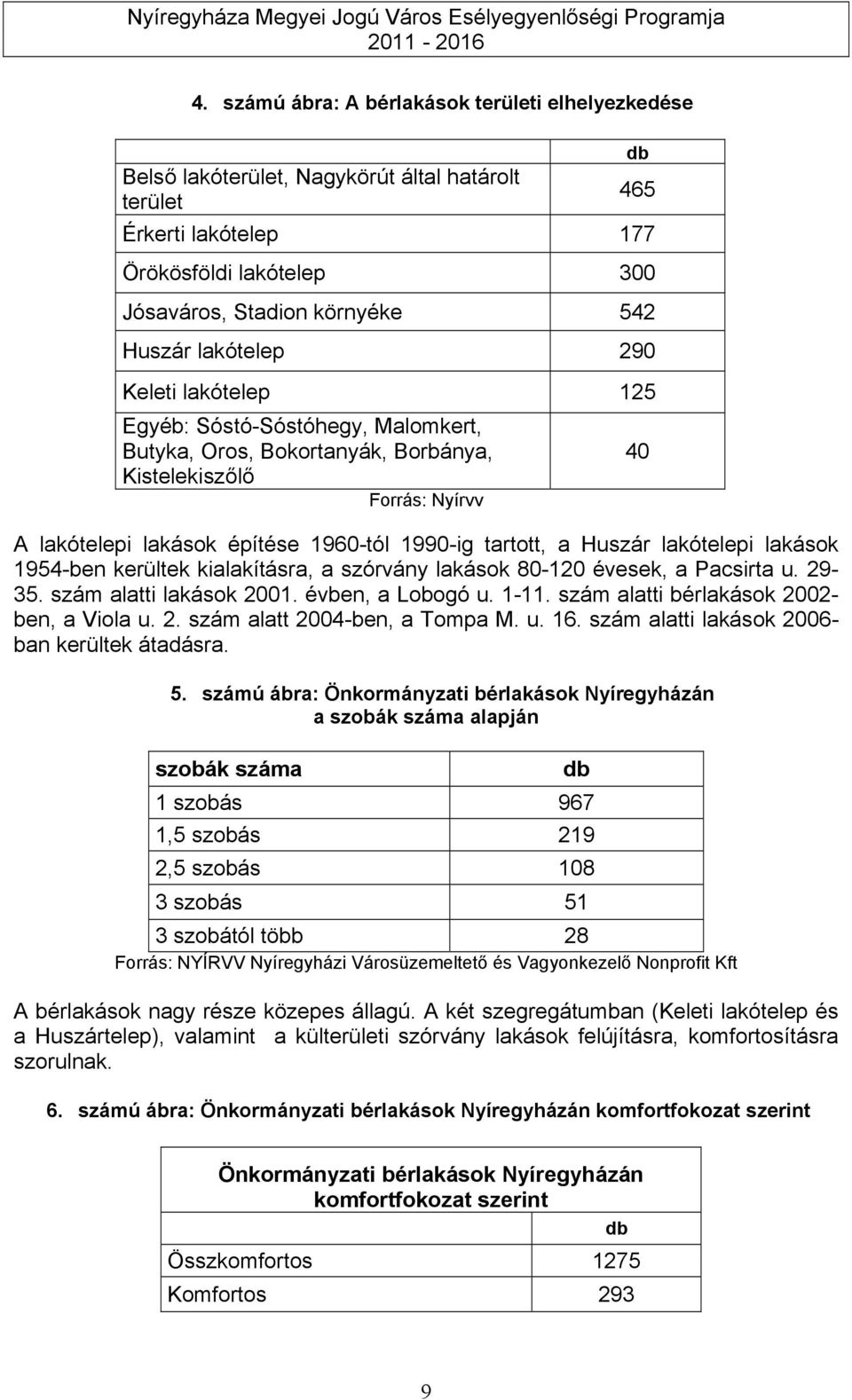 Huszár lakótelepi lakások 1954-ben kerültek kialakításra, a szórvány lakások 80-120 évesek, a Pacsirta u. 29-35. szám alatti lakások 2001. évben, a Lobogó u. 1-11.