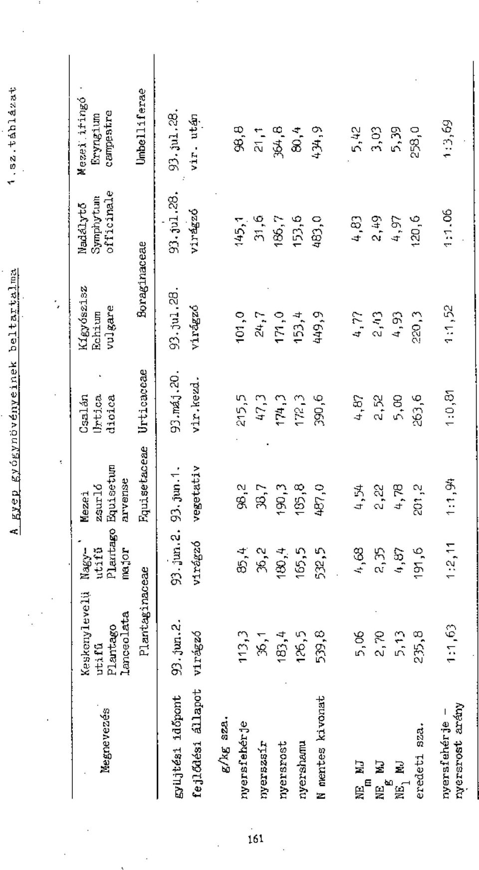 1 a 51 -H tsc. 1-3. 40 'L- -Z16 'r CT") Cr) - ''% % 0 OWI... 1F -' 0CsJ ["- Li-1--1- --1 ('U -.,1 0.1 `r 1 C1 0.-...r],- r,- -1- c..1 7- T.:1. c=5-, Urtic ac eae 0. CL 12i 2,/ E U7 Lr-L r-, e4 OTh 1.