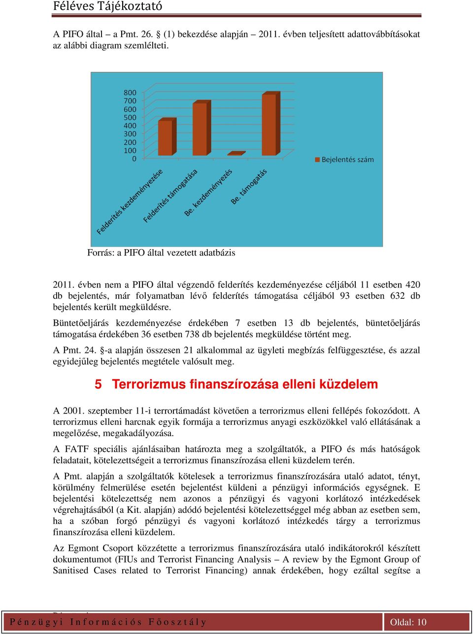 Büntetőeljárás kezdeményezése érdekében 7 esetben 13 db bejelentés, büntetőeljárás támogatása érdekében 36 esetben 738 db bejelentés megküldése történt meg. A Pmt. 24.