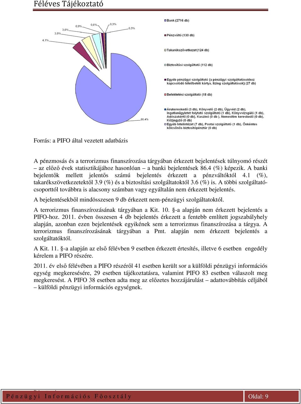 A többi szolgáltatócsoporttól továbbra is alacsony számban vagy egyáltalán nem érkezett bejelentés. A bejelentésekből mindösszesen 9 db érkezett nem-pénzügyi szolgáltatoktól.